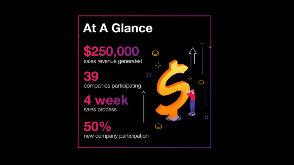 SS&S Exceeds Revenue Goals for ANA’s New Virtual Event